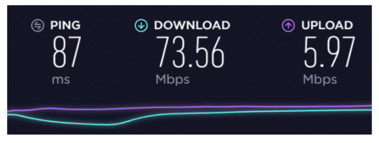 Mbps это. Mbps что это. 130 Mbps скорость. 5 Mbps. Mbps 94.63.